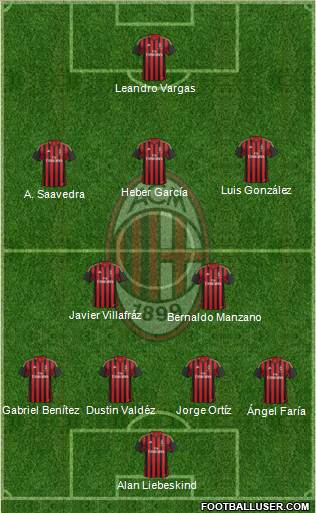 A.C. Milan Formation 2014