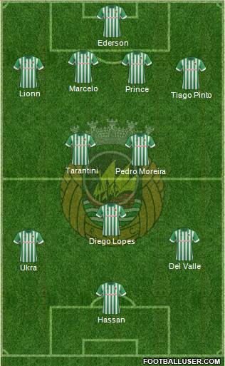 Rio Ave Futebol Clube Formation 2014