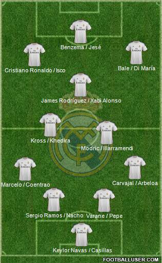 Real Madrid C.F. Formation 2014