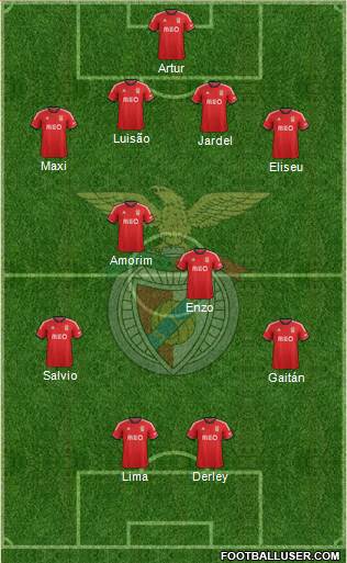 Sport Lisboa e Benfica - SAD Formation 2014