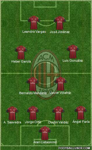 A.C. Milan Formation 2014