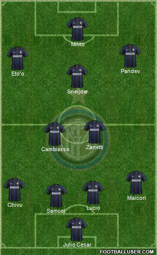 F.C. Internazionale Formation 2014