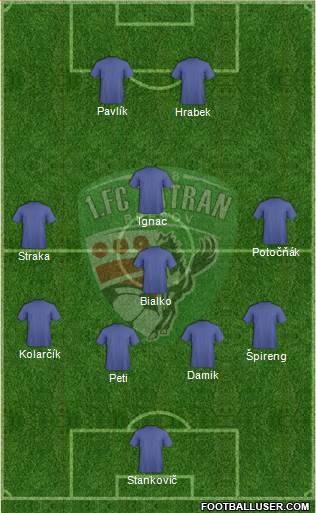 1. FC Tatran Presov Formation 2014