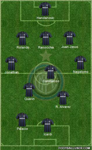 F.C. Internazionale Formation 2014