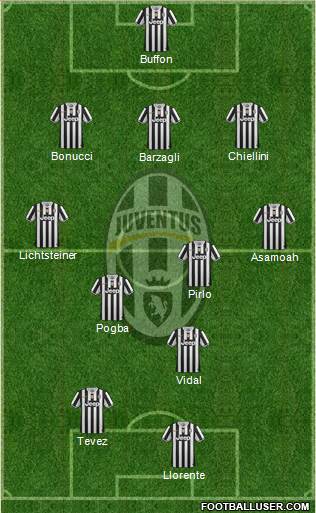 Juventus Formation 2014