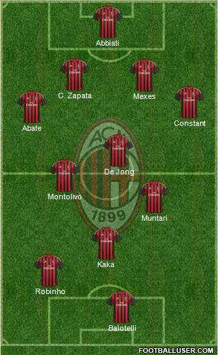 A.C. Milan Formation 2014