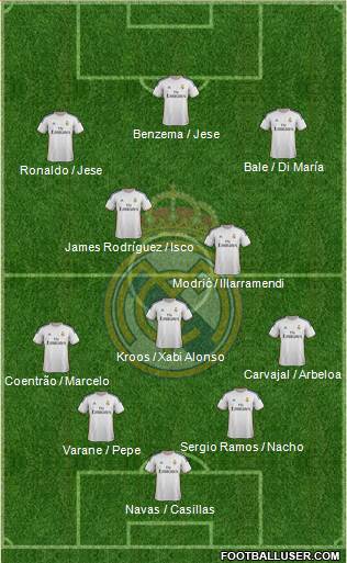 Real Madrid C.F. Formation 2014
