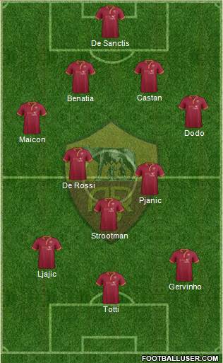 AS Roma Formation 2014