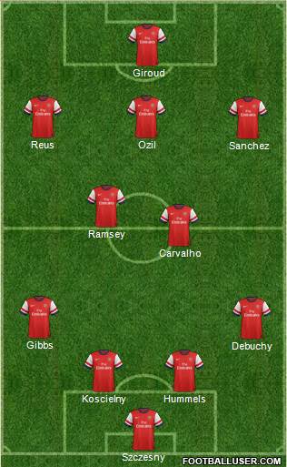 Arsenal Formation 2014
