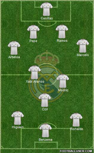 Real Madrid C.F. Formation 2014