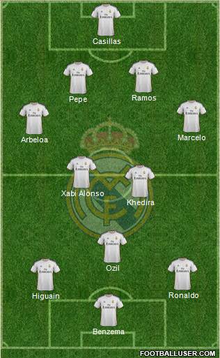 Real Madrid C.F. Formation 2014