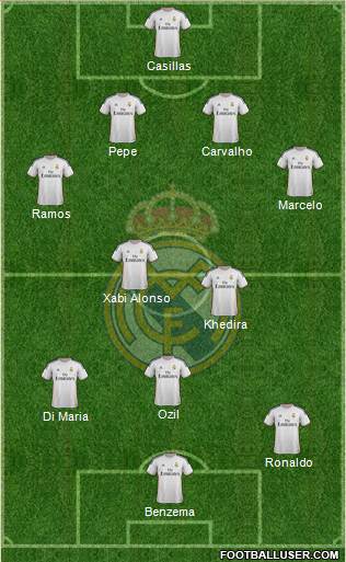 Real Madrid C.F. Formation 2014