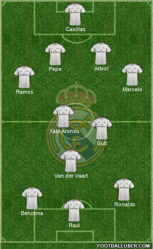 Real Madrid C.F. Formation 2014