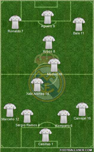 Real Madrid C.F. Formation 2014
