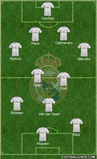 Real Madrid C.F. Formation 2014