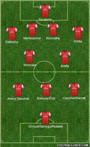 Arsenal Formation 2014