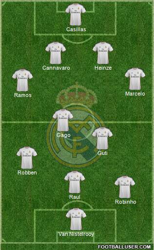 Real Madrid C.F. Formation 2014