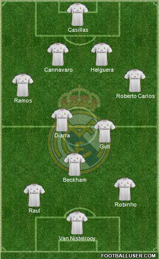 Real Madrid C.F. Formation 2014