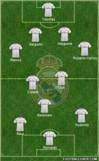 Real Madrid C.F. Formation 2014