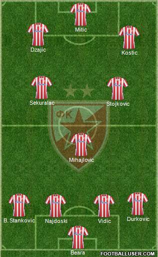 FC Red Star Belgrade Formation 2014