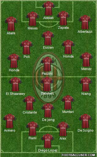 A.C. Milan Formation 2014