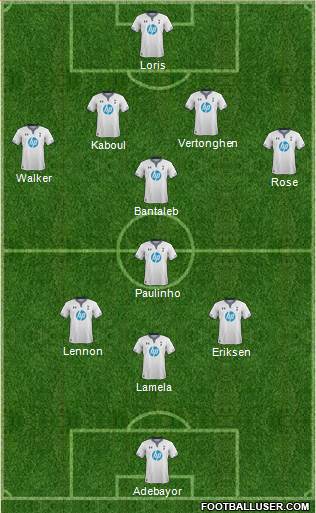 Tottenham Hotspur Formation 2014