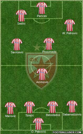FC Red Star Belgrade Formation 2014