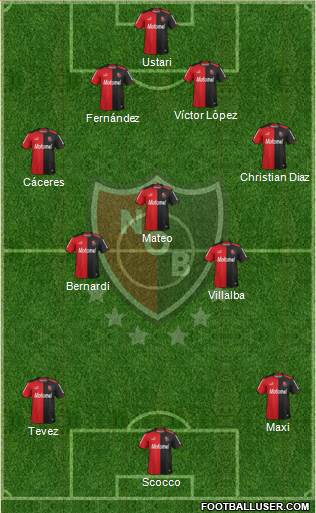 Newell's Old Boys Formation 2014