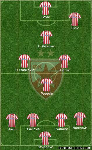 FC Red Star Belgrade Formation 2014
