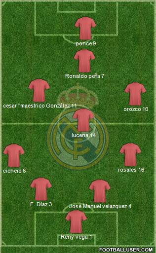 Real Madrid C.F. Formation 2014