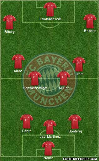 FC Bayern München Formation 2014