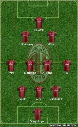 A.C. Milan Formation 2014