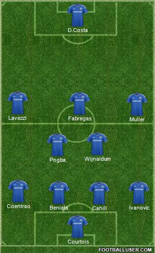 Chelsea Formation 2014