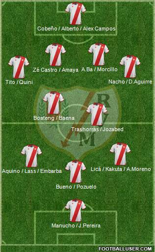 Rayo Vallecano de Madrid S.A.D. Formation 2014