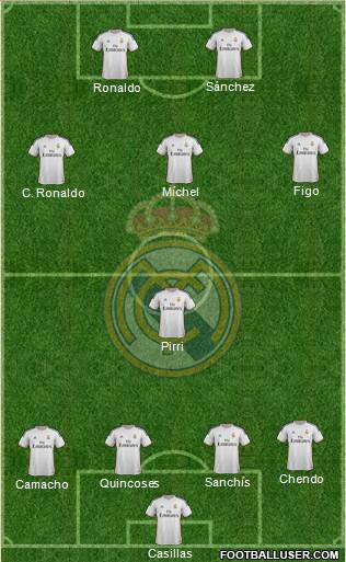 Real Madrid C.F. Formation 2014