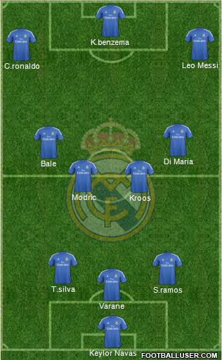 Real Madrid C.F. Formation 2014