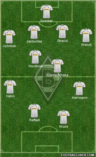 Borussia Mönchengladbach Formation 2014