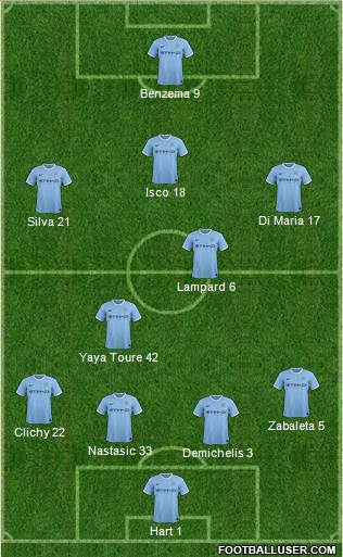 Manchester City Formation 2014