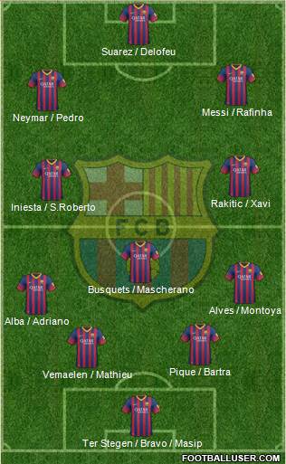 F.C. Barcelona Formation 2014