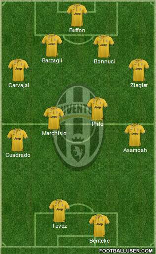 Juventus Formation 2014