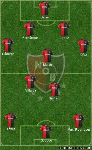Newell's Old Boys Formation 2014