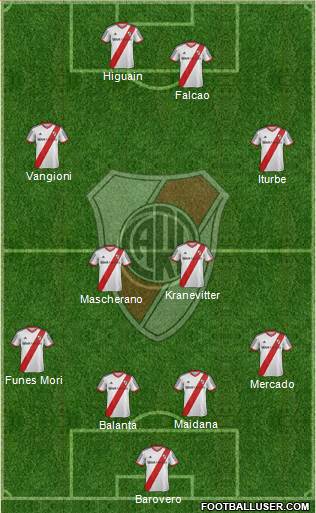River Plate Formation 2014