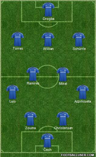 Chelsea Formation 2014
