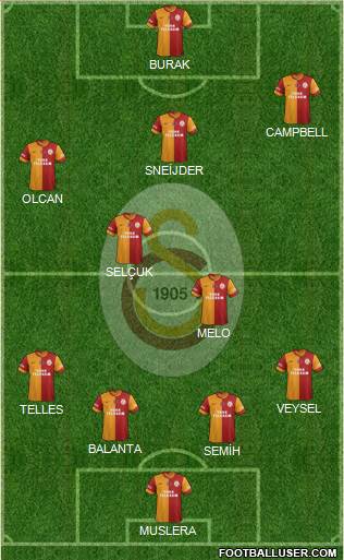 Galatasaray SK Formation 2014