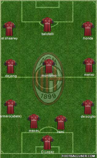 A.C. Milan Formation 2014