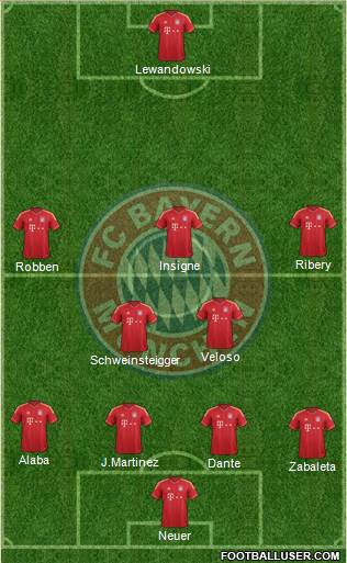 FC Bayern München Formation 2014