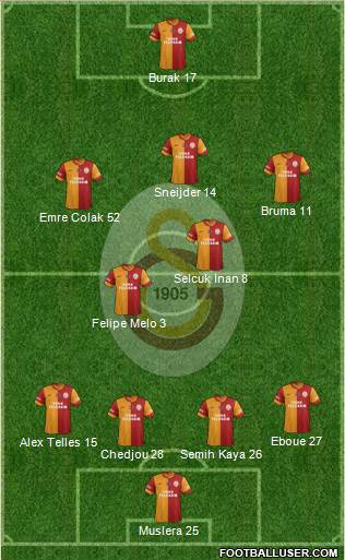 Galatasaray SK Formation 2014