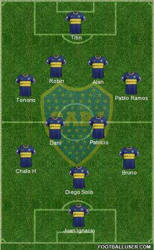 Boca Juniors Formation 2014