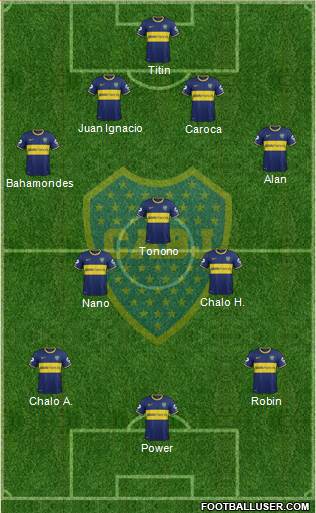 Boca Juniors Formation 2014