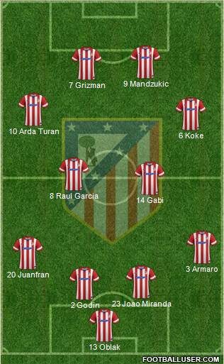 C. Atlético Madrid S.A.D. Formation 2014